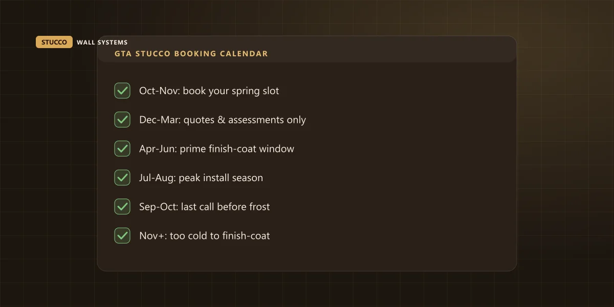 Checklist of the GTA stucco booking calendar by season: book in fall, finish coats April through October, off-season is planning only