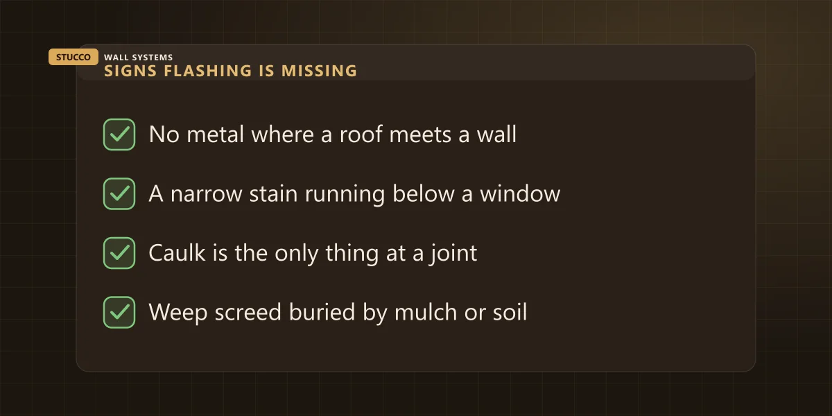 Checklist graphic of signs flashing is missing: no metal where a roof meets a wall, a narrow stain below a window, caulk as the only thing at a joint, a wet strip where a deck meets the house