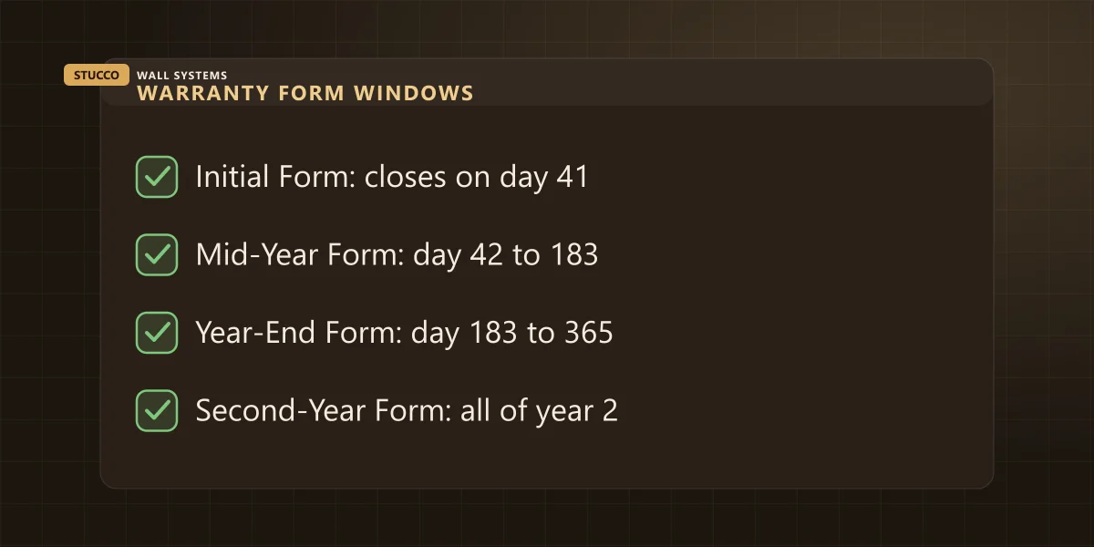 Checklist of Tarion warranty form windows counted in days from the date of possession