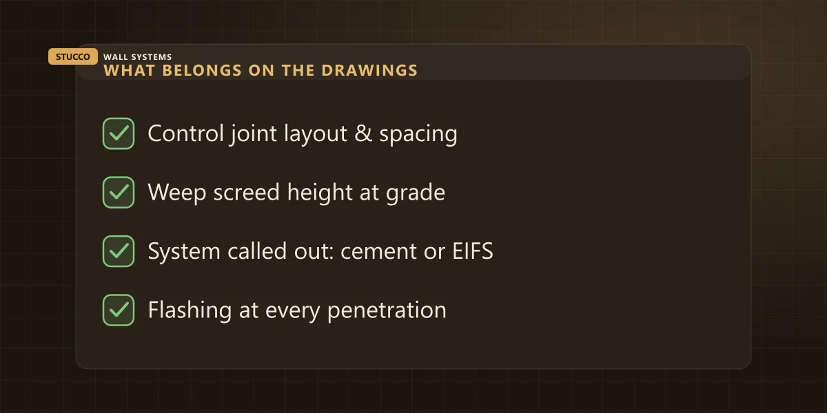 Checklist graphic of what belongs on a new-build stucco spec: joints, weep screed, system, flashing